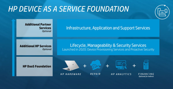 HP Business boost